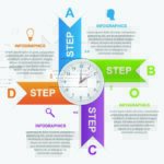 سبد خرید و پرداخت