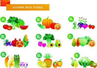 دانلود میوه. نمودارهای غذایی غنی از ویتامین