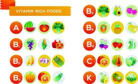 دانلود میوه ها و سبزیجات غنی از ویتامین A، B، C و K