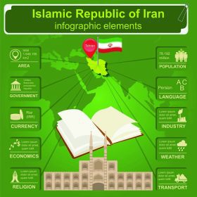 دانلود اینفوگرافیک ایران ، داده های آماری ، دیدنی ها. تصویر برداری
