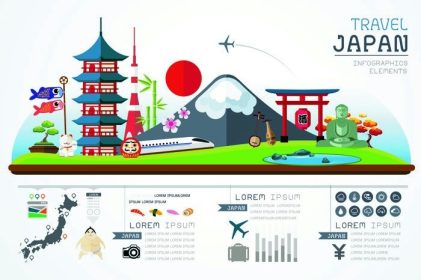 دانلود سفر به گرافیک اطلاعات و طراحی الگوی ژاپن. تصویر برداری مفهوم