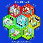 سبد خرید و پرداخت