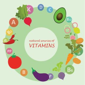 دانلود وکتور مجموعه منابع ویتامین c میوه ها و سبزیجات