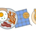 سبد خرید و پرداخت