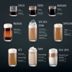 سبد خرید و پرداخت