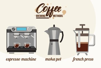 دانلود وکتور سه روش دم کردن قهوه باندل مجموعه آیکون