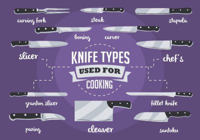 دانلود مجموعه وکتور وکتور انواع مختلف چاقوهای آشپزخانه مورد استفاده برای پخت و پز طراحی شده برای برچسب پوستر کارت تبریک وب سند و سایر سطوح تزئینی