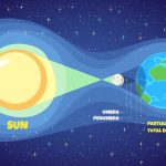 سبد خرید و پرداخت
