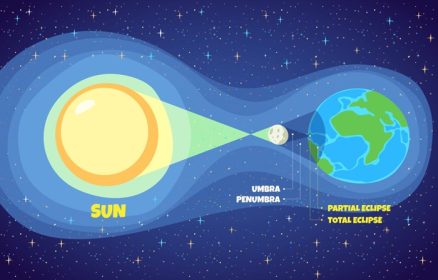 دانلود وکتور مفهوم نمودار خورشید گرفتگی