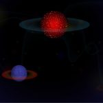 سبد خرید و پرداخت