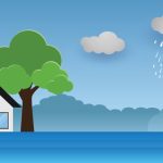 سبد خرید و پرداخت