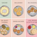 سبد خرید و پرداخت