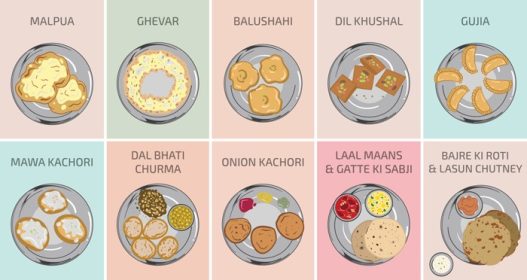 دانلود وکتور غذای راجستانی هندی از راجستان دال بهاتی چورما کاچوری