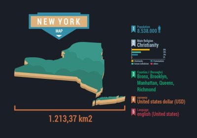 دانلود وکتور نقشه شهر نیویورک با اینفوگرافیک با استفاده از تصویر سبک وکتور مسطح