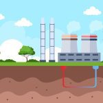 سبد خرید و پرداخت