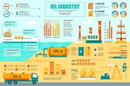 دانلود وکتور بنر مفهومی صنعت نفت با عناصر اینفوگرافیک