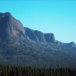 سبد خرید و پرداخت