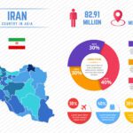 سبد خرید و پرداخت