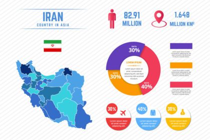 وکتور الگوی اینفوگرافیک نقشه رنگارنگ ایران