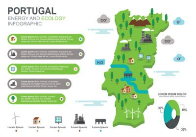 تصویر برداری از اینفوگرافیک نقشه پرتغال با نمادهای نشانه های پرتغالی عالی برای پس زمینه یا کاغذ دیواری