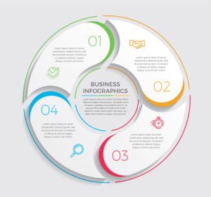 وکتور طراحی اینفوگرافیک و نمادهای بازاریابی را می توان برای نمودار طرح گردش کار گزارش سالانه طرح وب سایت مفهوم کسب و کار با مراحل گزینه یا فرآیندهای برداری استفاده کرد.