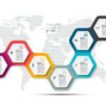 سبد خرید و پرداخت