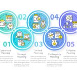 سبد خرید و پرداخت