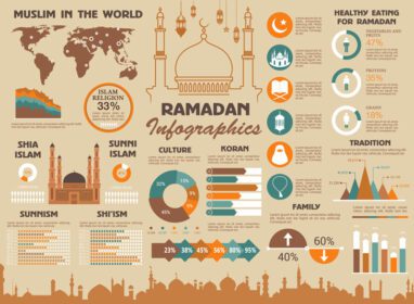 وکتور اینفوگرافیک وکتور جهان اسلام اسلام رمضان