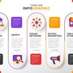 سبد خرید و پرداخت